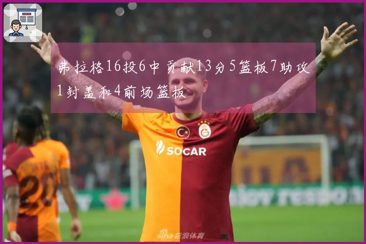 弗拉格16投6中贡献13分5篮板7助攻1封盖和4前场篮板